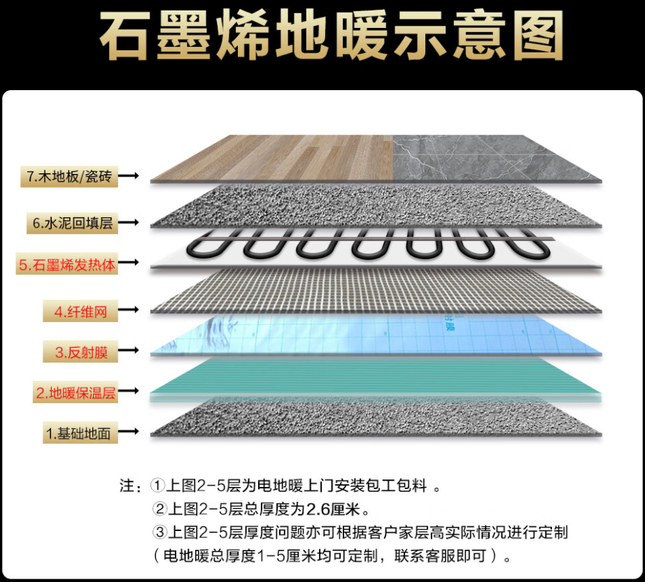 胶南市 石墨烯电地暖公司哪家好？施工质量核心标准